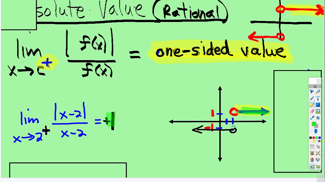 Limits: One-Sided Rational Absolute Value - YouTube