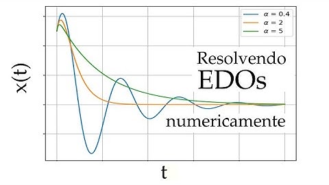 Solução numérica de equações diferenciais