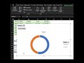 New data add karo… dashboard khud update 😳🔥 #excel #exceltips #dataanlysis #productivity #shorts