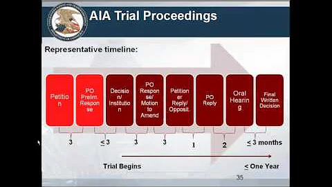 USPTO explains the America Invents Act - webinar S...