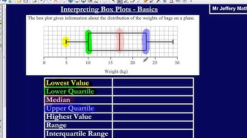 Box Plot Diagrams Basics (Edexcel GCSE Maths)