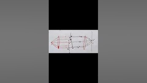 Fraunhofer diffraction at single slit 1