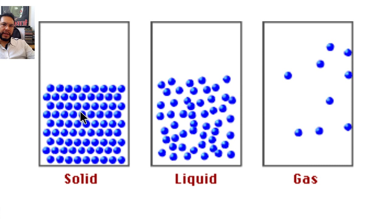 Твердое вещество движение частиц. Молекулы в разных агрегатных состояниях. Движение молекул в твердых телах. Движение молекул жидкости gif. Молекулы твердого тела.