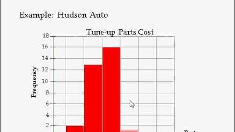 Business Statistics lecture 1 -- Introduction