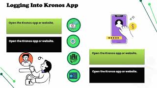 How to Download Kronos App | Kronos Training Tips | Kronos Tutorial Guide