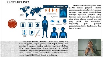 PRESENTASI PENERAPAN DATAMINING KLASIFIKASI PREDIKSI PENYAKIT ISPA MENGGUNAKAN METODE NAIVE BAYES