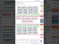 Nifty Prediction For Tomorrow | Tomorrow Market Prediction | Sensex Prediction #Nifty