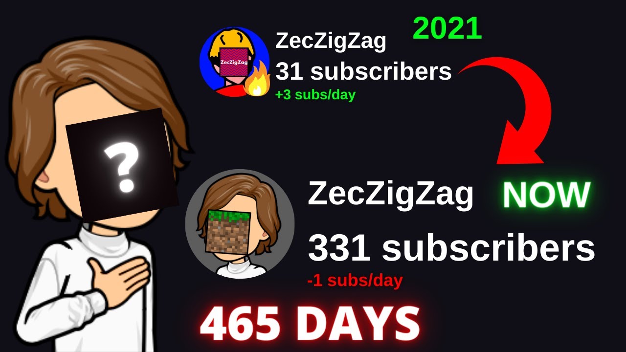 ZecZigZag Evolution From 0 To 331 In 465 Days 2021 2022 YouTube zeczigzag-evolution-from-0-to-331-in-465-days-2021-2022-youtube