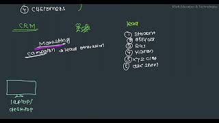 Session 1 - Introduction to Salesforce &amp; CRM