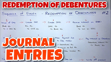 #2 Redemption of Debentures - Journal Entries - By Saheb Academy - CA INTER
