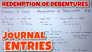 2 Redemption Of Debentures  Journal Entries  By Saheb Academy  Ca Inter