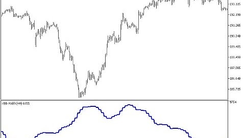 i BB Width HTF Forex MT5 Indicator