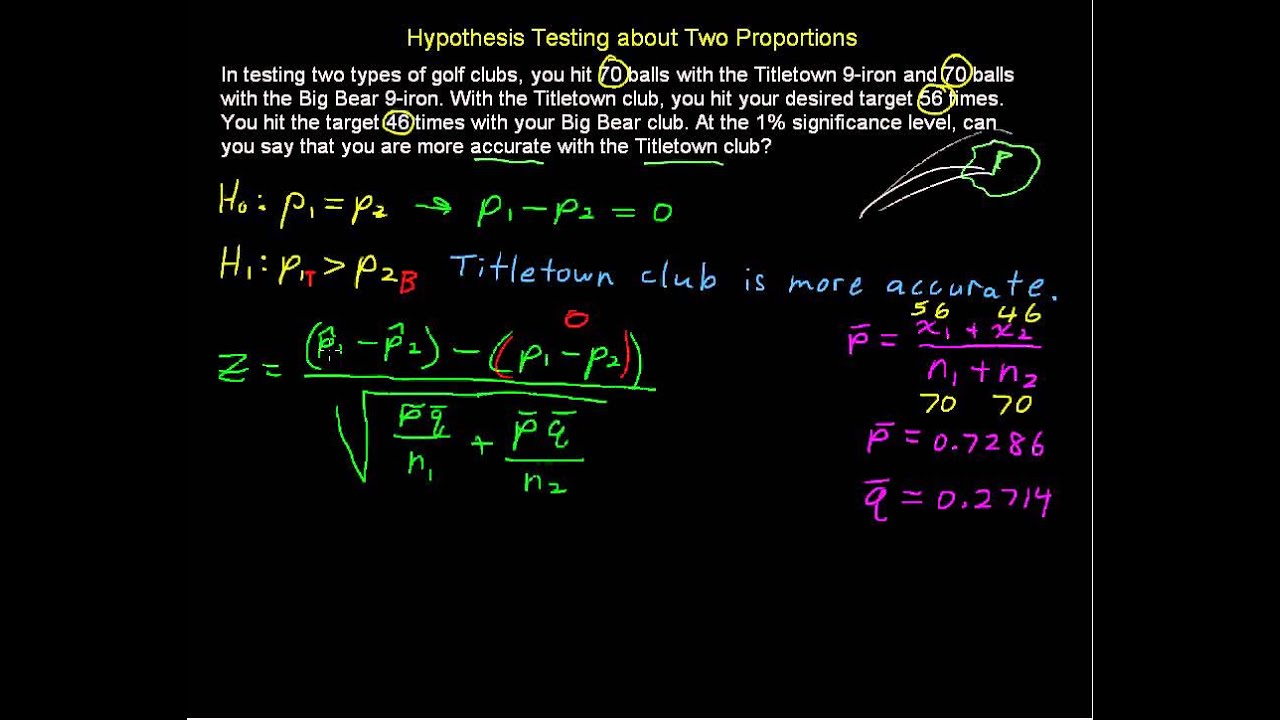 hypothesis testing two proportions