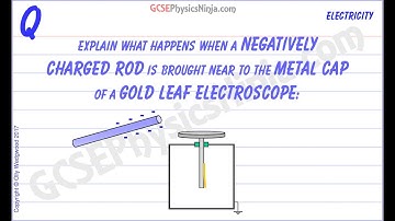 Electrostatic Induction - The Gold Leaf Electroscope Experiment