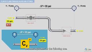 Use of valve flow coefficient Cv for piping and components - Hydraulic calculation & fluid mechanics screenshot 3