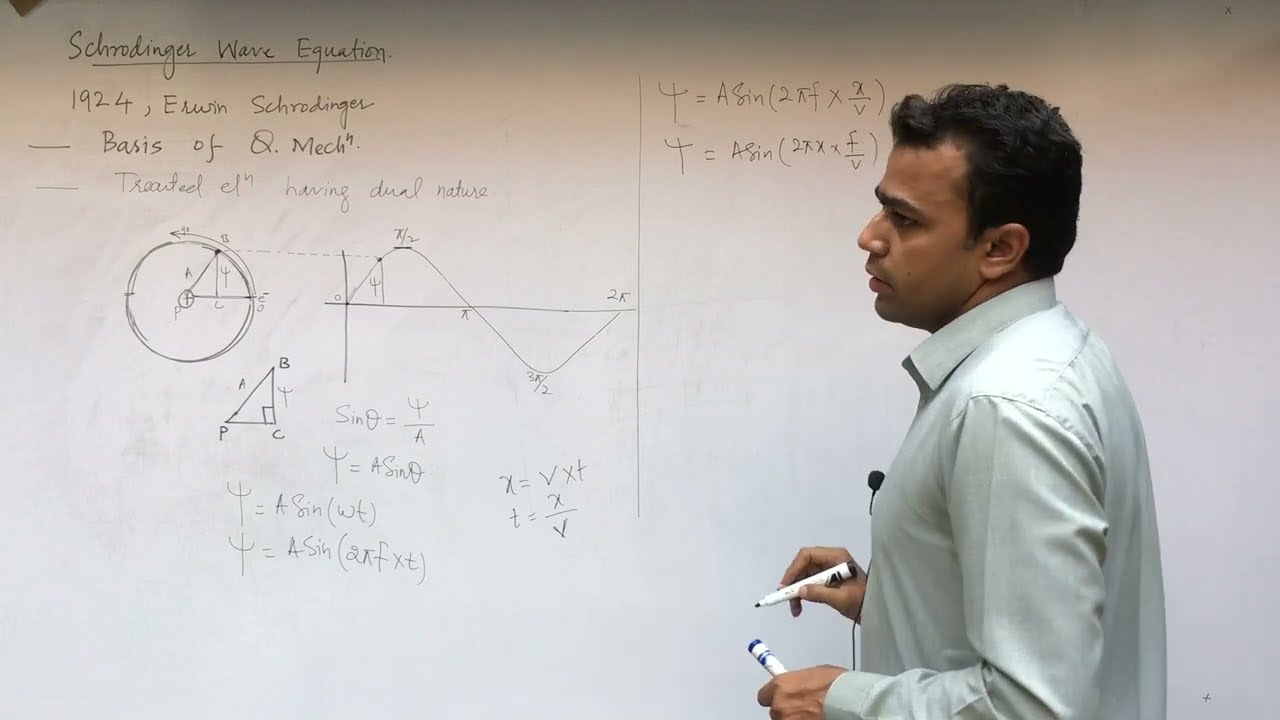 L1 - Schrodinger Wave Equation: Derivation In Urdu Hindi | Quantum Mechanics | Physical Chemistry