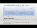 Product Performance and Inventory Optimization: Identify best and low revenue drivers and more