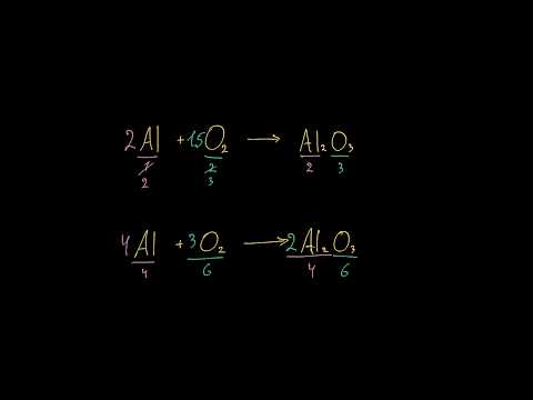 ქიმიური რექციების გათანაბრება