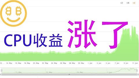 CPU 挖矿收益翻倍，发生了什么？ | xmrig设置 | Ryzen 7950x CPU 挖矿算力 | 新币 ZEPH COIN | NiceHash | xmr mining hashrate