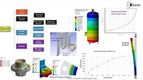 Case Study Based on Modelling and Analysis of Structural Parts - CAD/CAM/CAE