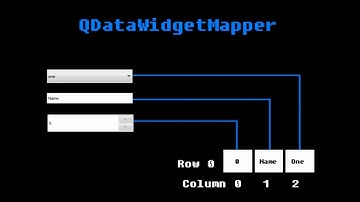 PyQt4 Model View Tutorial Part 06_0