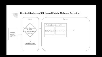 COMP90018 group43 video topic: Machine learning on mobile malware detection