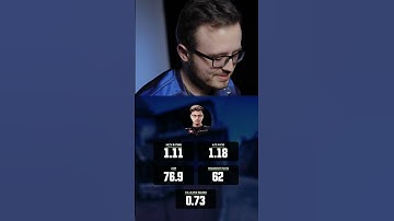Guessing CS pro stats (Grim 8)