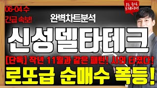신성델타테크 주가전망 06-04 수요일 긴급속보 작년 11월과 같은 패턴 시외 터졌다! 로또급 순매수 폭등 빠르게 확인하세요! #신성델타테크 #신성델타테크주가 #신성델타테크주가전망