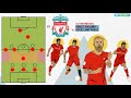 How Roma Can Beat Liverpool | Champions League Tactics