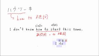 3. 疑問詞 + to不定詞(サムネイル画像)