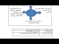 حل كتاب التطبيقات لغة عربية ثالث ثانوي مستوى6كامل ف2