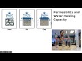 Soil Labs Walkthrough Quiz