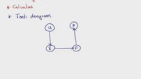 Overview of Assignment #1
