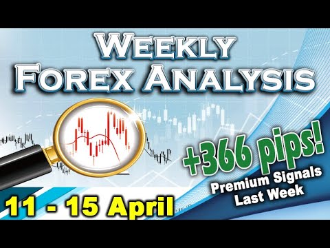 🟩 Weekly Forex Analysis 11 – 15 April