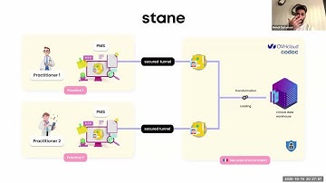 Webinaire – Présentation du partenariat entre UFCV x stane x SNC (15 octobre 2025)