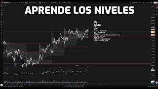 Vocabulario de trading con AMT y orderflow