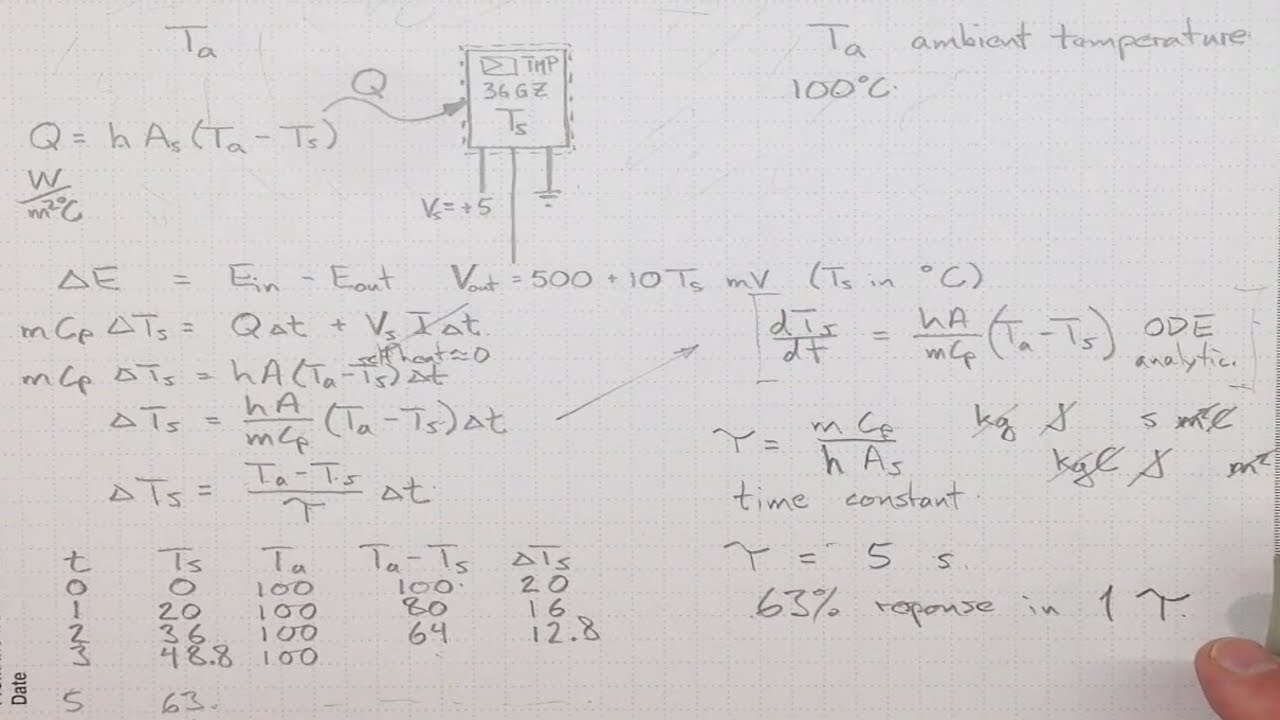 Temperature Sensor Response - YouTube