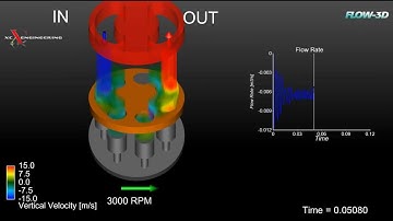 Air conditioning compressor simulated with FLOW-3D - Compressore dell