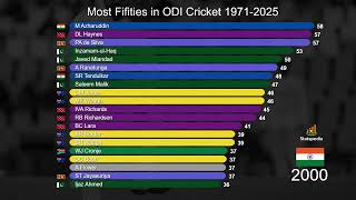 Most Fifties in ODI Cricket History (1971–2025) | Bar Chart Race Animation