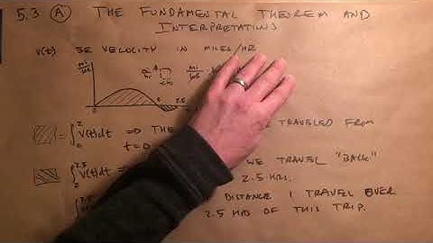 5.3 A The Fundamental Theorem of Calculus and Interpretations