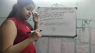 Gate (1987) question on Linked List. #linkedlist #gate #sudeshna