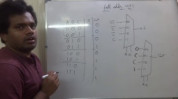 full adder using 4:1 multiplexer