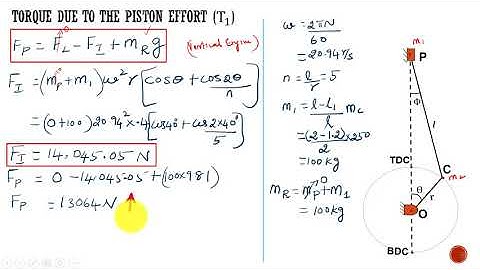Dynamics of Machinery Lectures | Vertical Engine Force Analysis |Considering mass of connecting rod