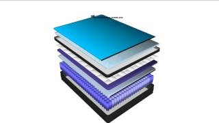 Relaxon Mattress - Comfort Layers - .Relaxon.au