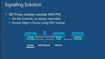 TechEd Europe 2012 Lync Deep Dive Edge Media Connectivity with ICE
