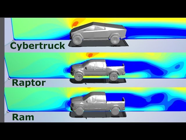 Cybertruck Drag Coefficient Vs F 150 Raptor And Dodge Ram