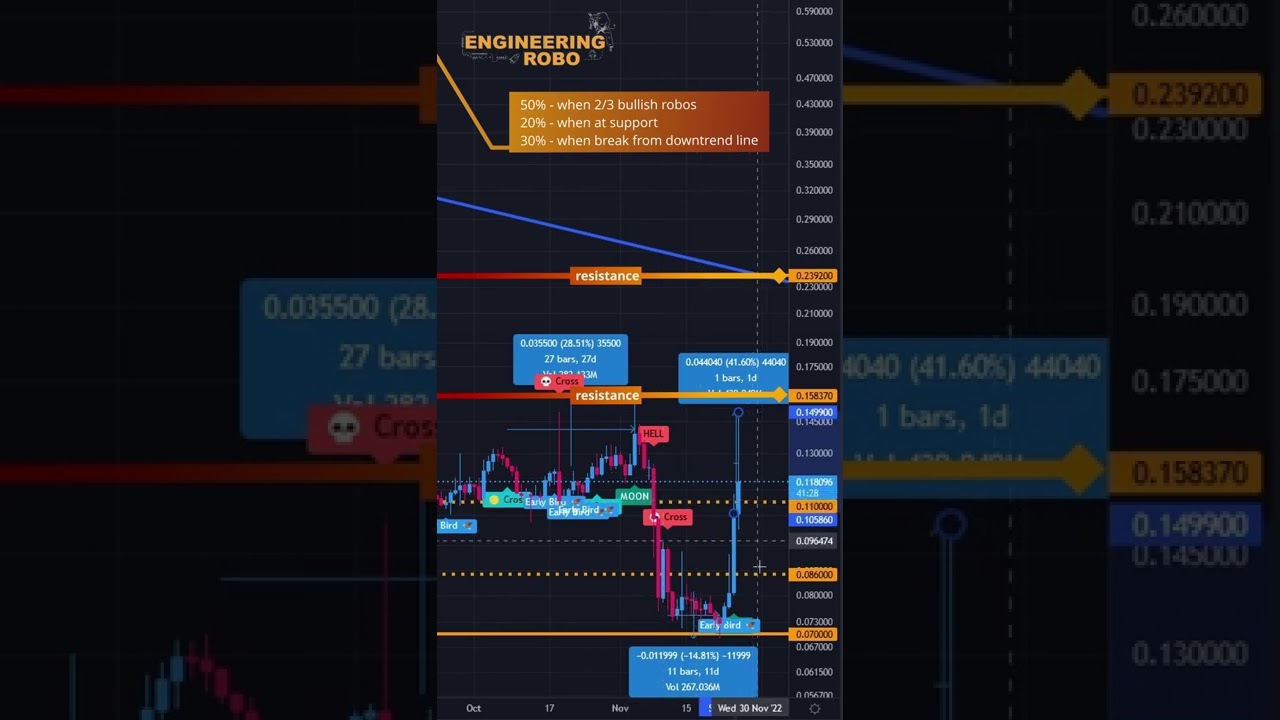 How to Trade REN Protocol??! Analysis and Price Prediction (watch until the end)