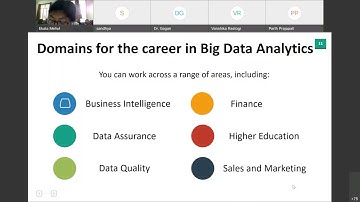 ATAL FDP | Foundation of data science and its applications (advanced) | DAY 4 | Session 3 |