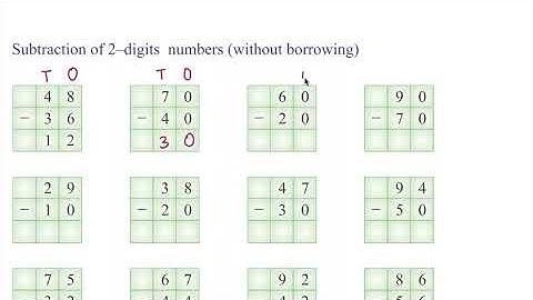 Class 3 PSEB Maths World (Maths book)-  Addition Subtraction Chapter 2 (Part 7)