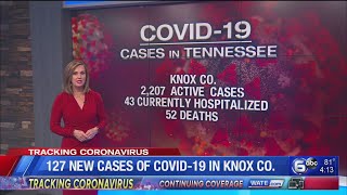 127 new cases of COVID-19 in Knox County